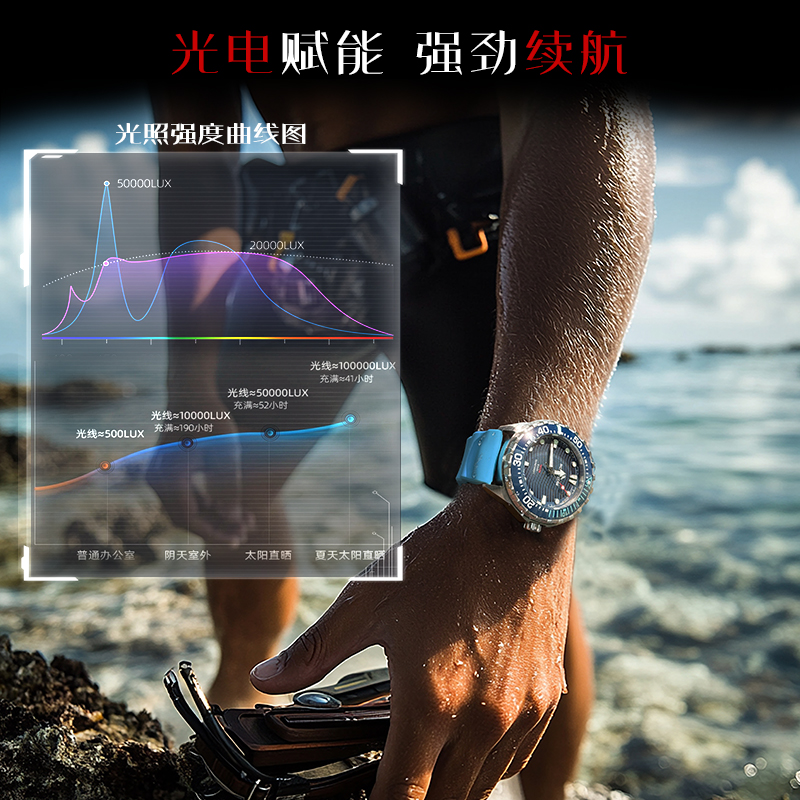 NORTH EDGE 2025 뉴 트라이톤 솔라 파워 다 - Luxury Watch All Black 리뷰 및 가격